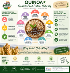 Quinoa